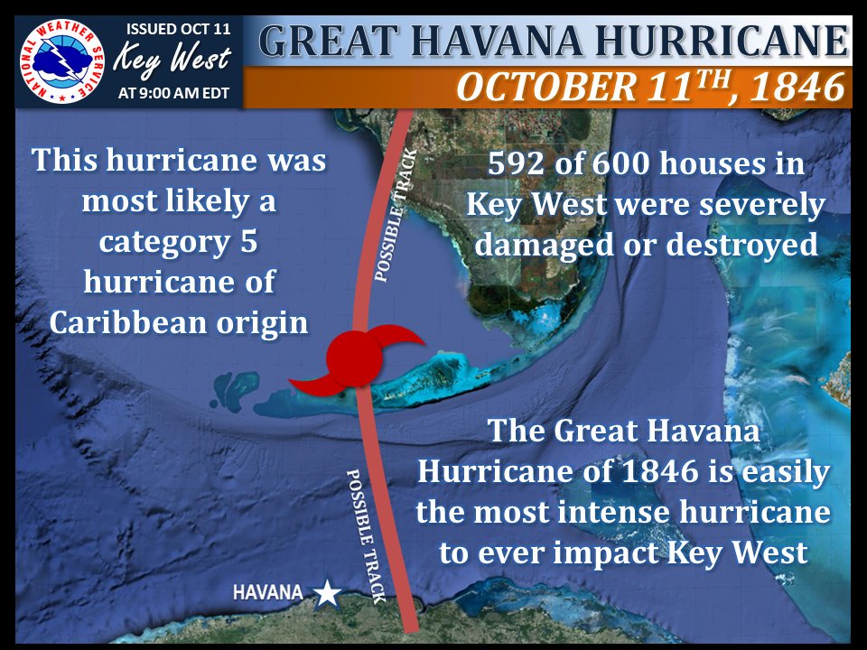 Oct 10, 1846 Great Havana Hurricane