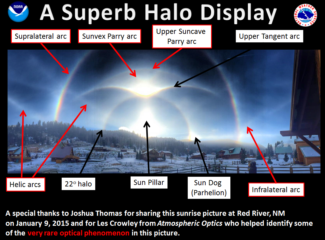 Jan 9, 2015 Halo Display