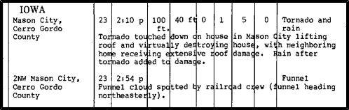 Feb 23, 1977 Iowa Tornado