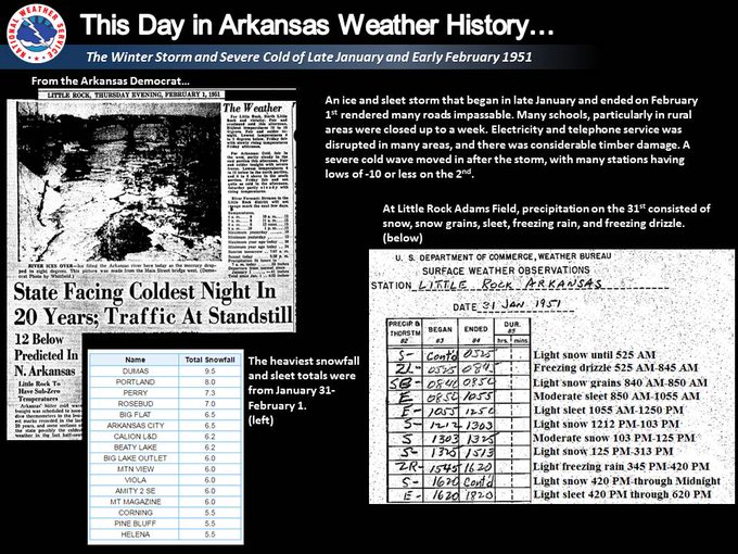 This Day in Weather History: February 1st