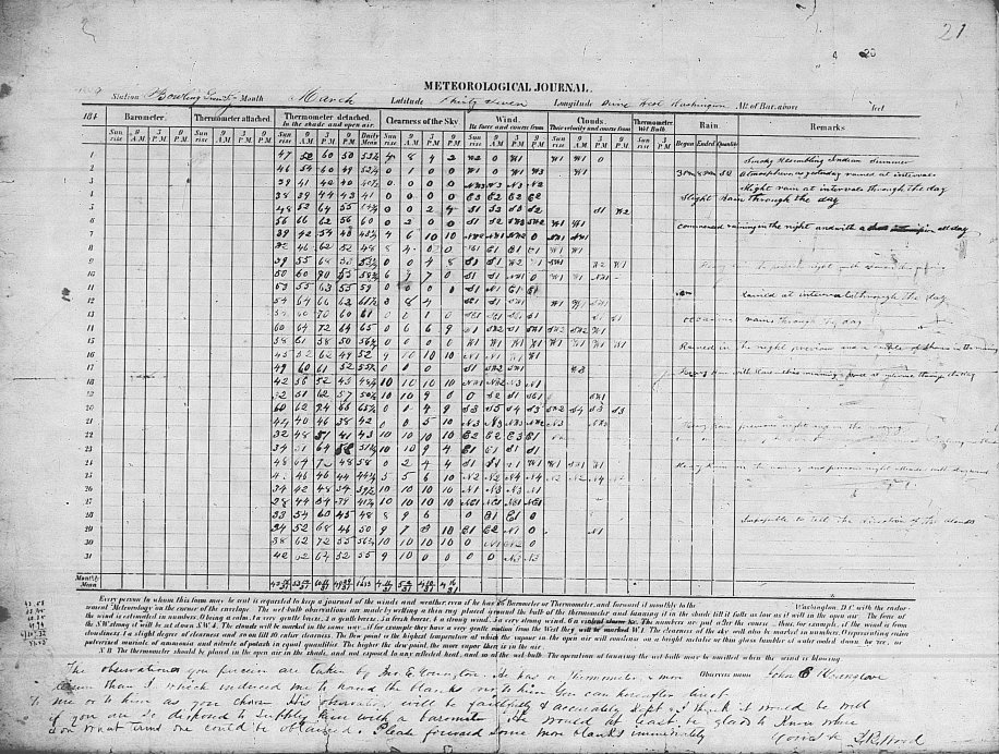 March 1, 1849 Bowling Green, KY Obs